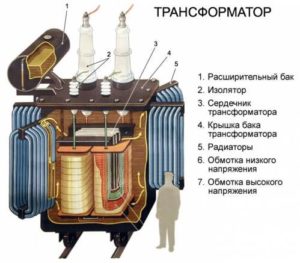 описание трансформатора