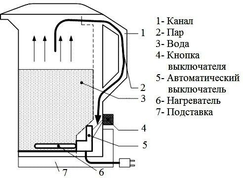 Как работает электрическая схема