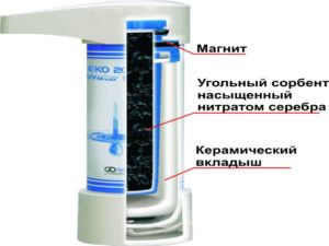 Угольный фильтр воды