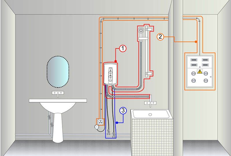 Выбор места для установки водонагревателя