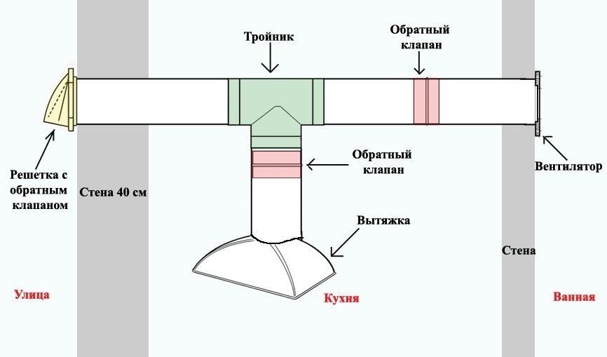 Антивозвратный клапан это