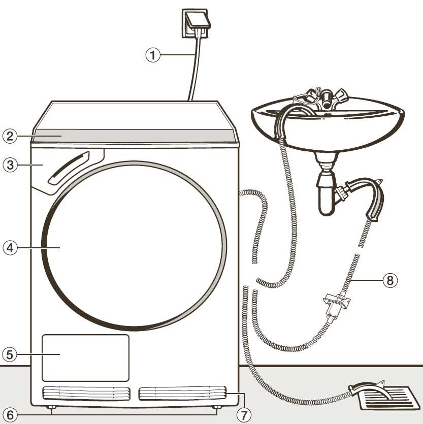 Схема подключения к стиральной машины к канализации