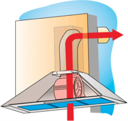 Вытяжка для кухни на улицу