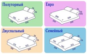 Кровать - размеры