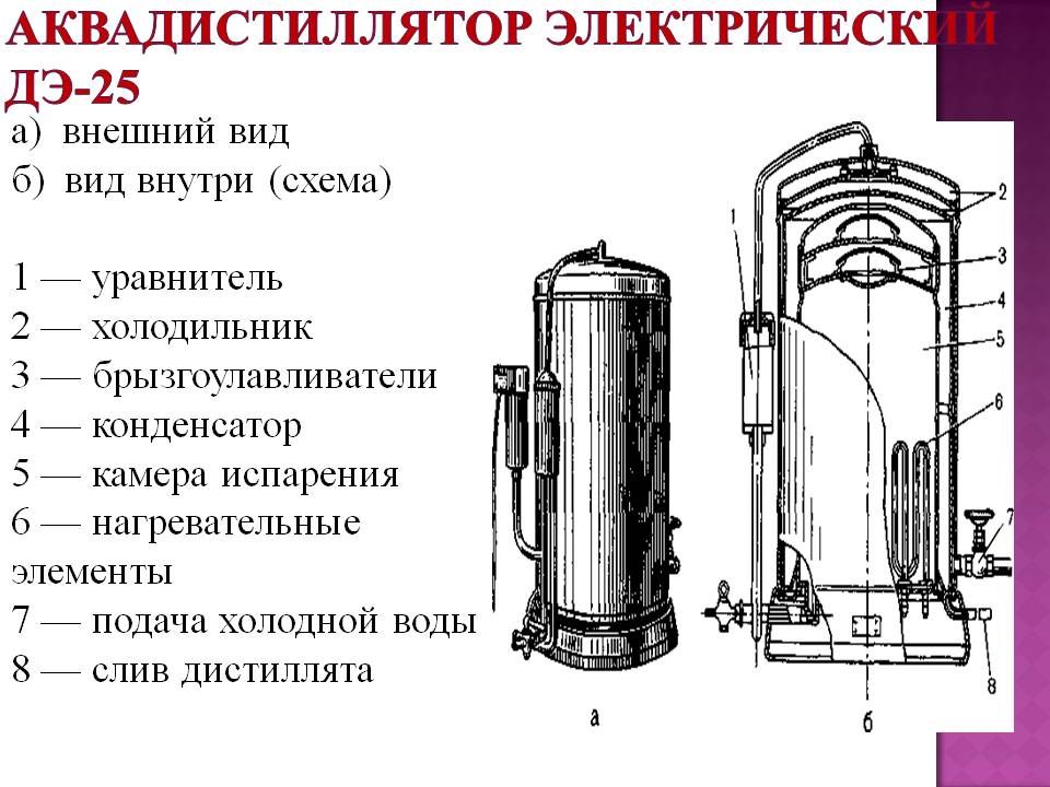 Аквадистиллятор электрический аэ 25 мо схема