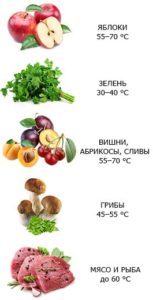 Температура для сушки овощей и фруктов.