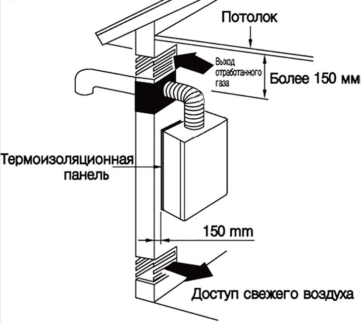 Схема монтажа настенного газового котла в частном доме