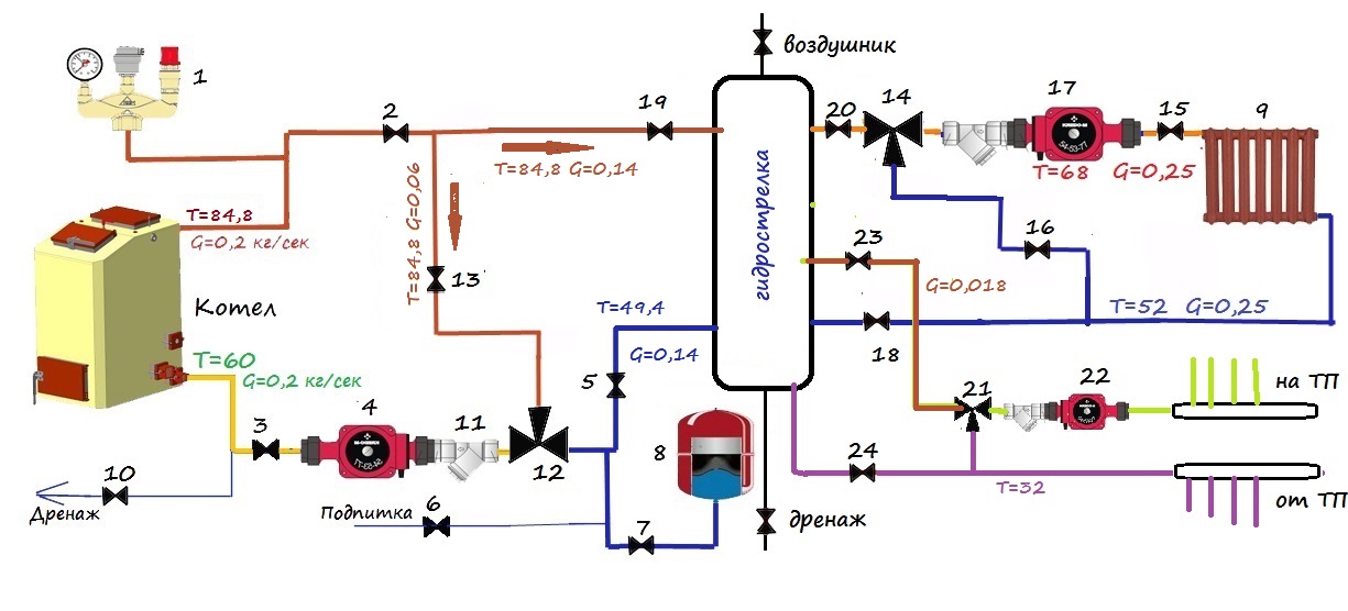 Схема обвязки напольного оборудования