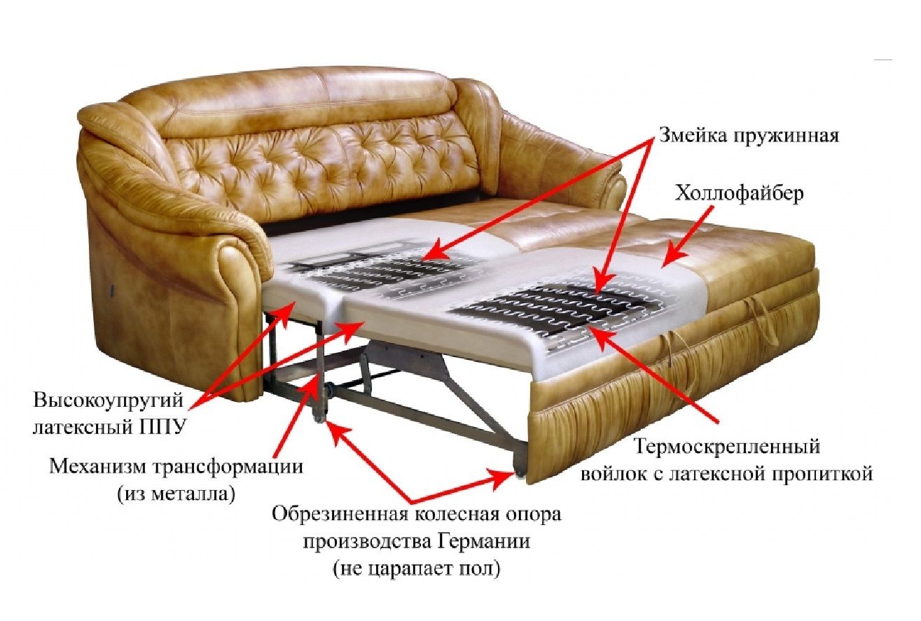 Перетяжка мягкой мебели в Казани недорого