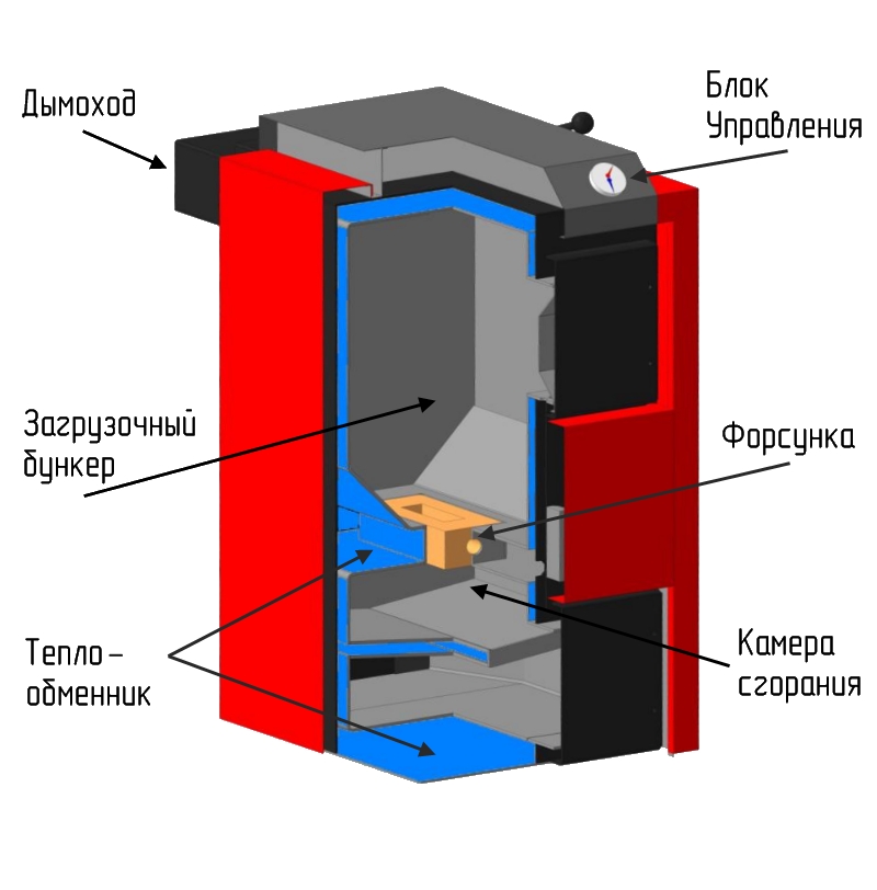 Бесплатно чертежи пиролизного котла бесплатно