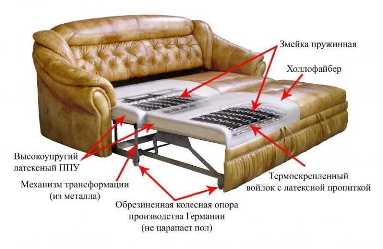Замена пружинного блока в диване еврокнижка