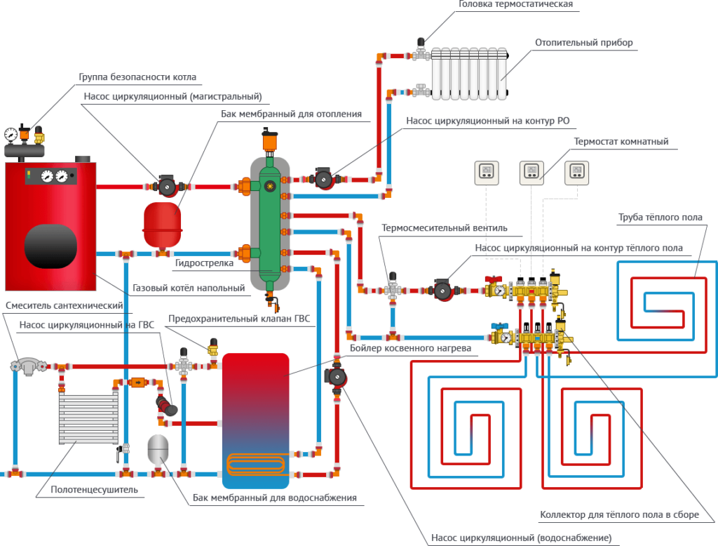 Схема отопления в частном доме от газового котла с насосом