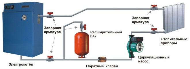 схема подключения напольного электрокотла