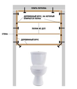 схемы для шкафа в туалете