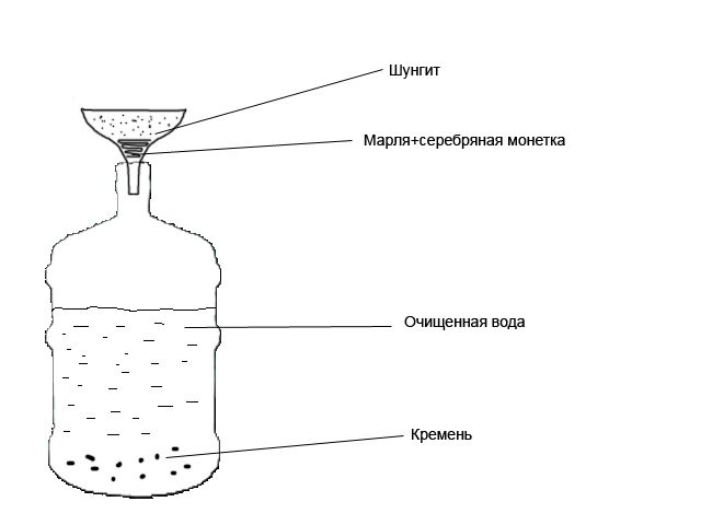 Серебряная вода схема