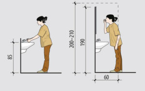 Как подобрать высоту зеркала в ванную