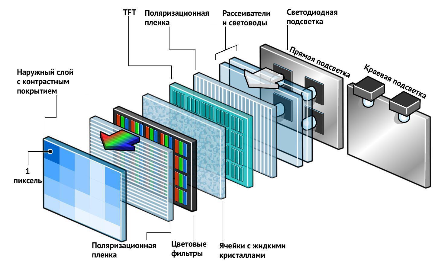 Устройство транслирующее изображение на стену