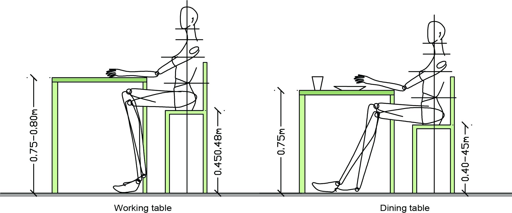 Высота кухонного стола стандарт