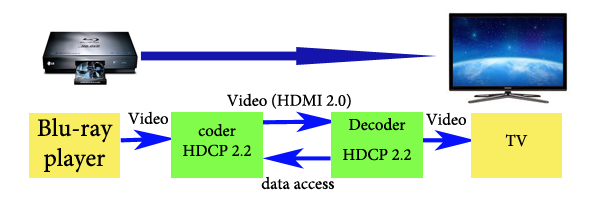 Задачи HDCP