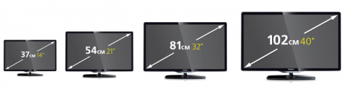 Телевизоры с разной диагональю
