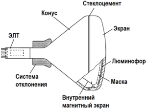 Элт монитор схема