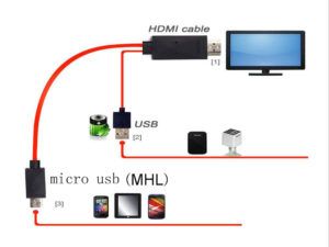  USB, или кабель HDMI