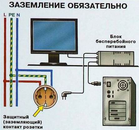 Схема заземления компьютера.