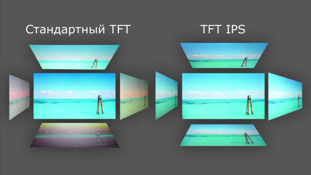 Сравнение TFT-дисплеев.
