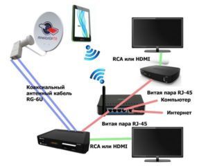 Как соединить два телевизора между собой через hdmi