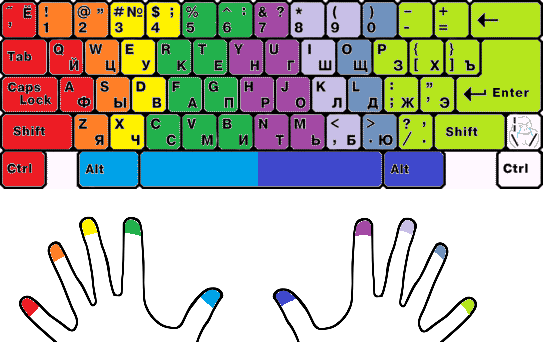 пальцы на клавиатуре расположение
