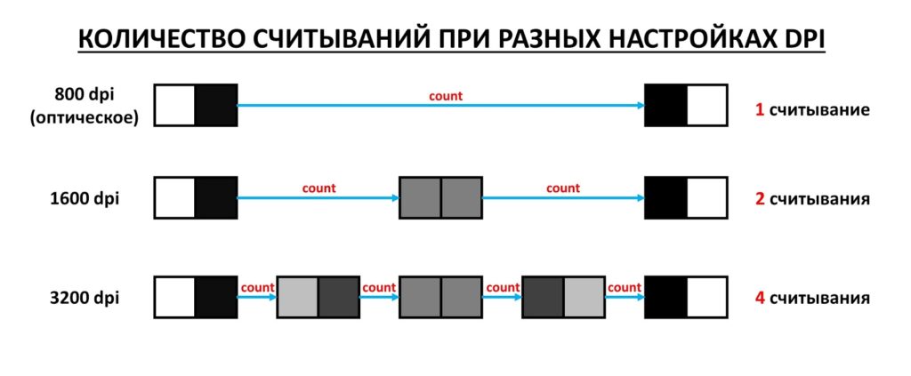 Оптическое разрешение мфу 1200 dpi что это