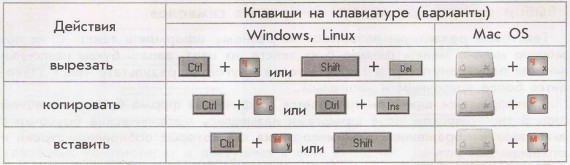 Урок 21. Самые полезные сочетания клавиш Windows