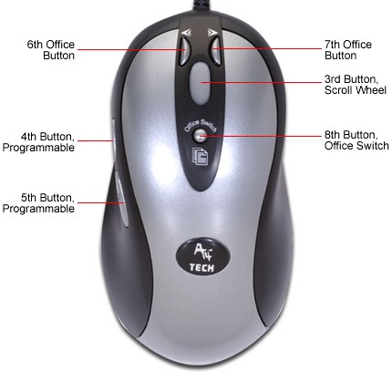 Обозначение кнопок мыши.