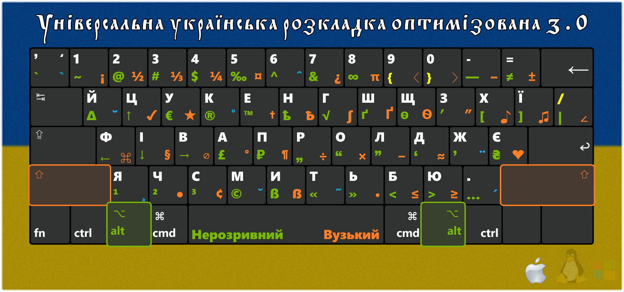 Украинская раскладка клавиатуры 