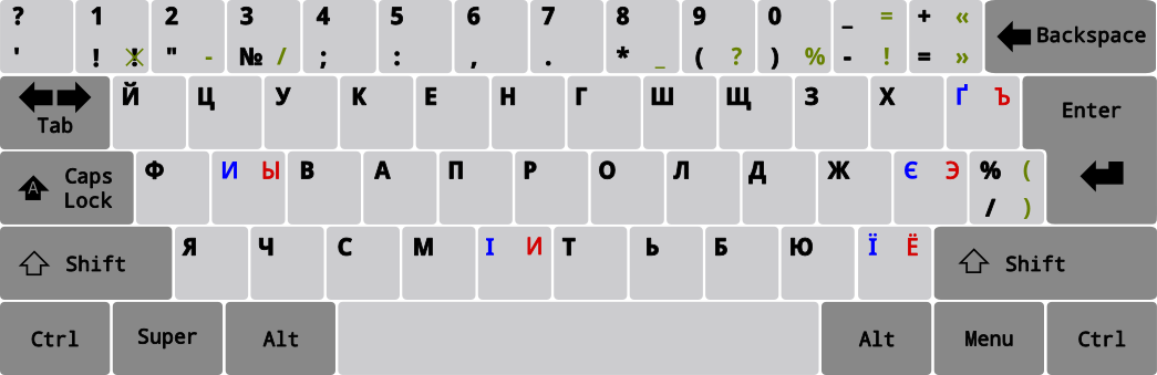 Украинская раскладка клавиатуры 