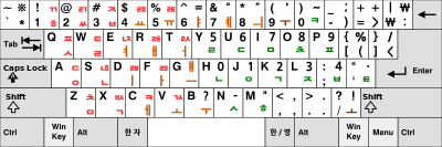 корейская клавиатура