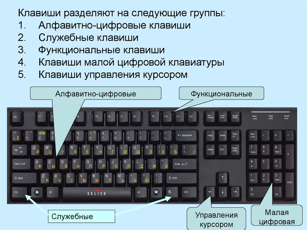 Назначение клавиш компьютера или ноутбука для начинающих