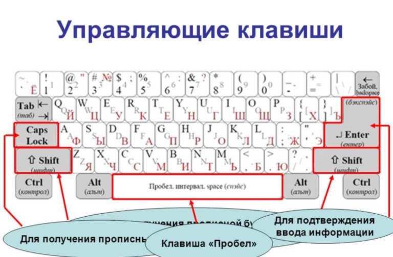 Латинские буквы это какие на клавиатуре