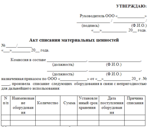 Неисправности принтера для списания