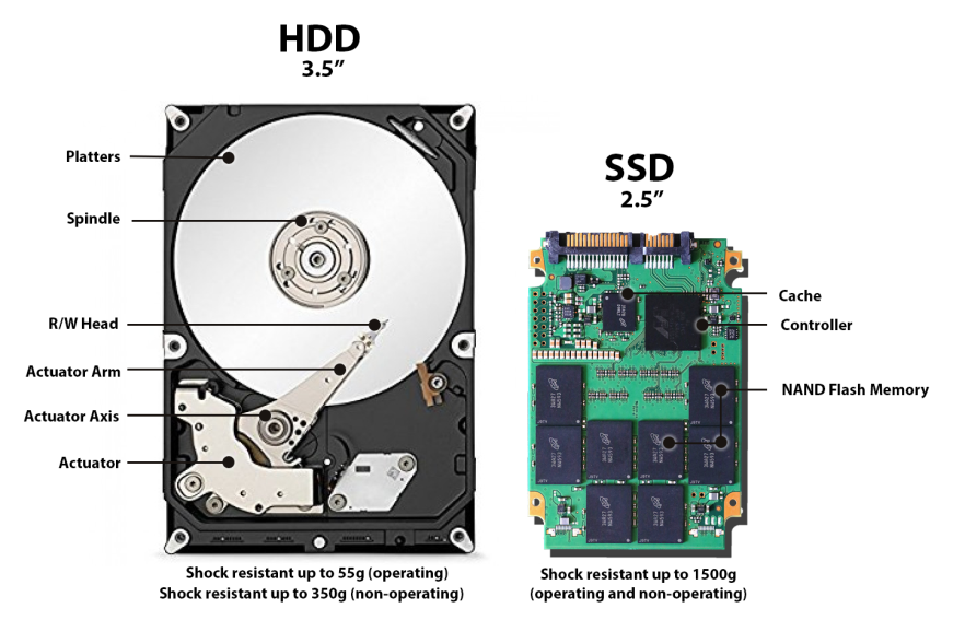hdd и ssd
