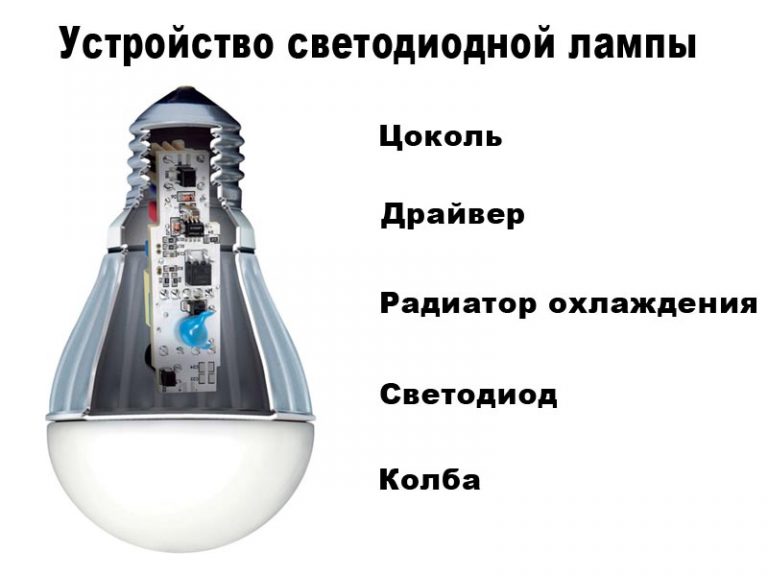 Устройство светодиодной лампы.