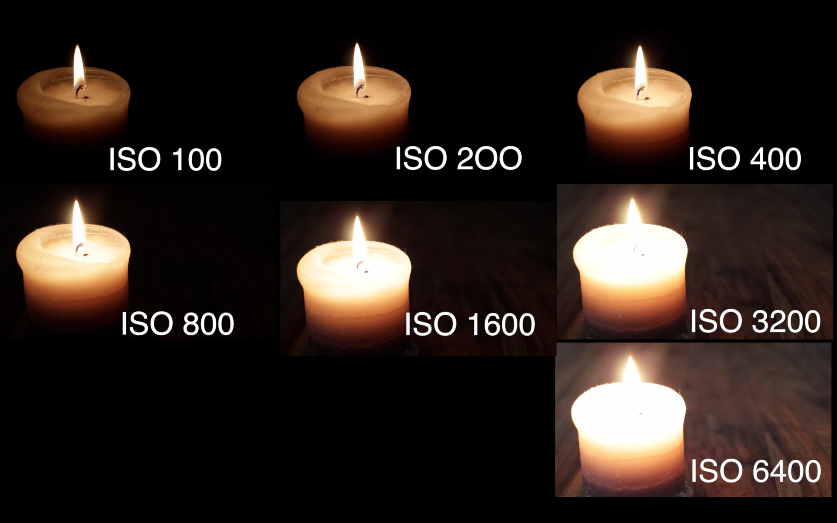 ISO светочувствительность