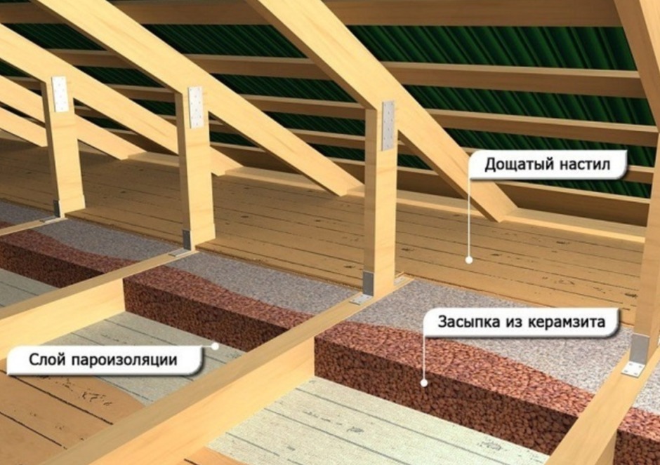 Использование пенопласта при утеплении потолка