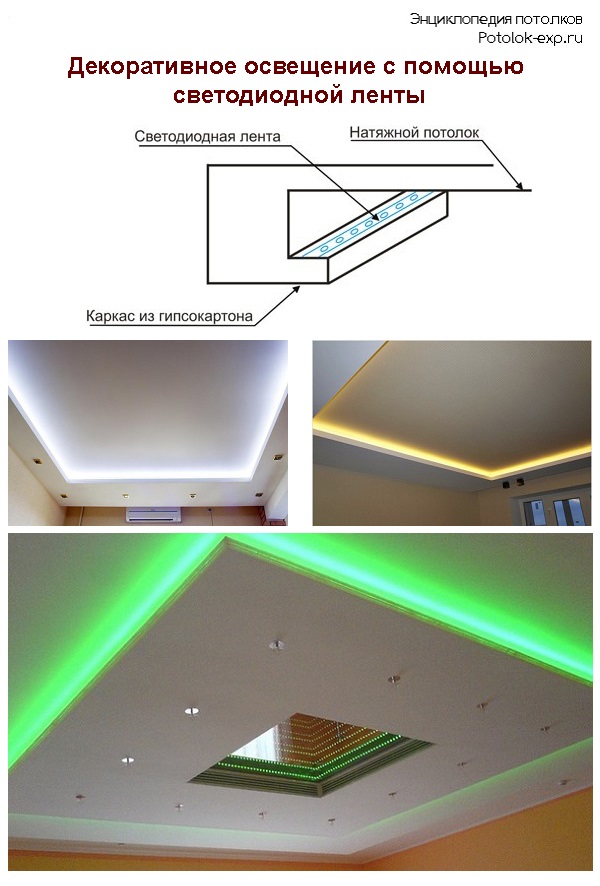 гипсокартоновый потолок с подсветкой