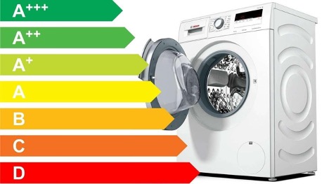 Классификация стиральных машин по классам