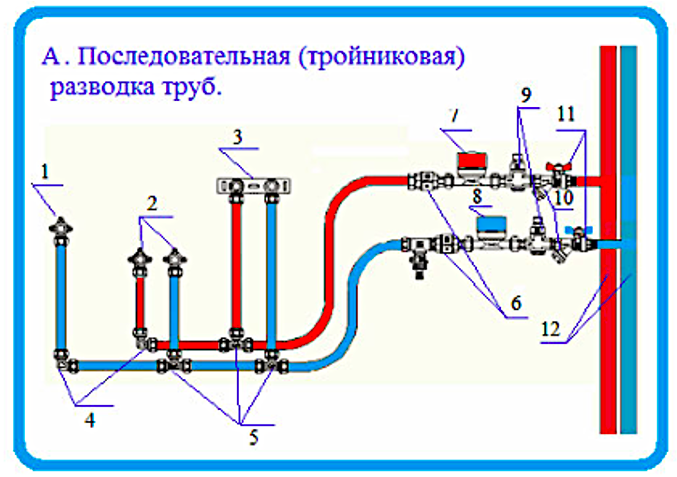 Схема водопровода в квартире из полипропилена