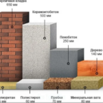 Теплопроводность ячеистого бетона