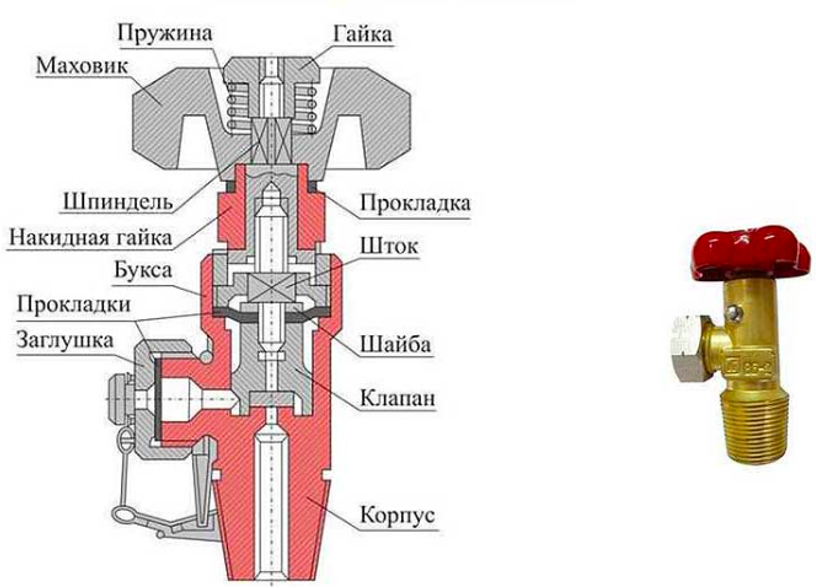 Пропускает г. Вентиль для газового баллона ВБ-2 чертеж. Клапан газового баллона конструкция. Пропановый вентиль к10 конструкция. Устройство вентиля газового баллона 50 литров пропан.