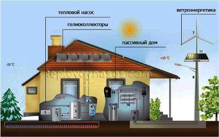 Система энергосбережения